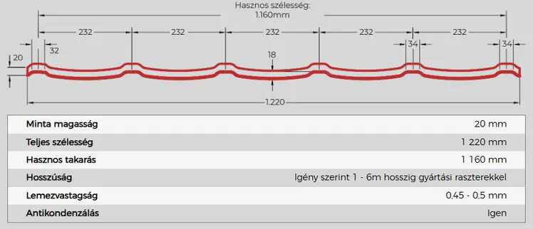 Hódfarkú Cserepeslemez metszeti rajz