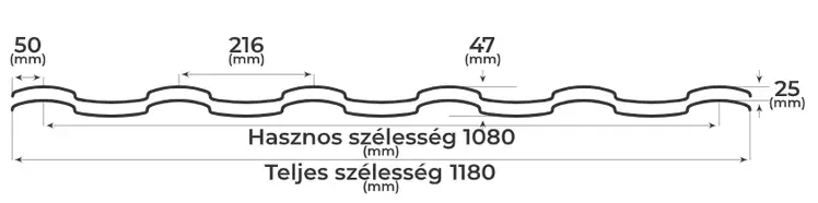 Iberic Cserepeslemez metszeti rajz