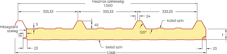 4 Bordás PUR Tetőpanel metszeti rajz
