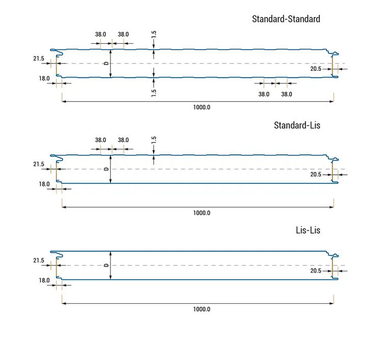ISOSANOa Falpanel metszeti rajz