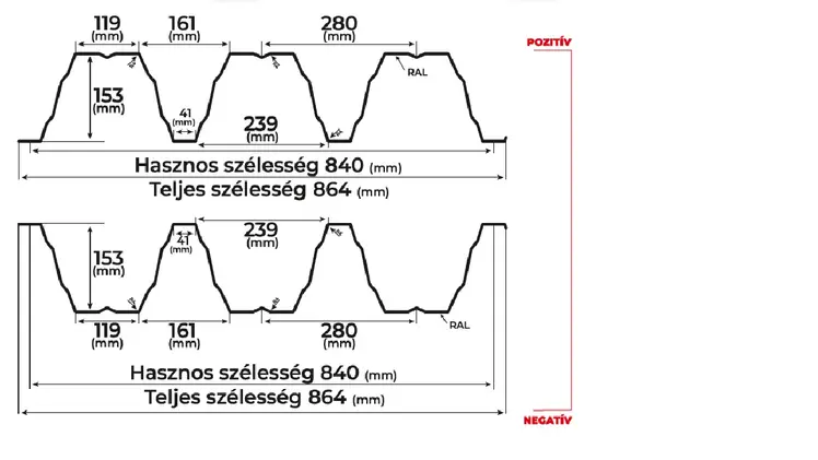 Trapézlemez T153 BS metszeti rajz