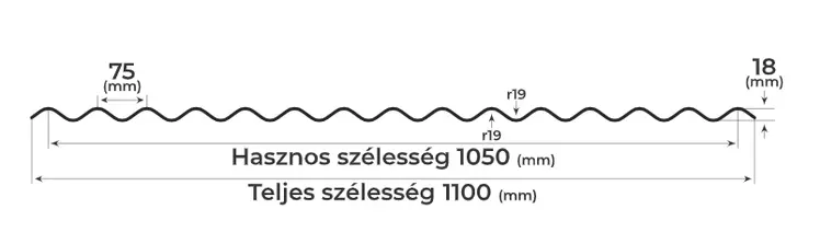 Trapézlemez S18 Szinusz lemez metszeti rajz
